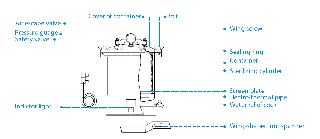 18L 24L Heating System Autoclave Pressure Steam Sterilizer